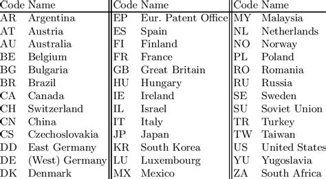 africa country code 2 letter.